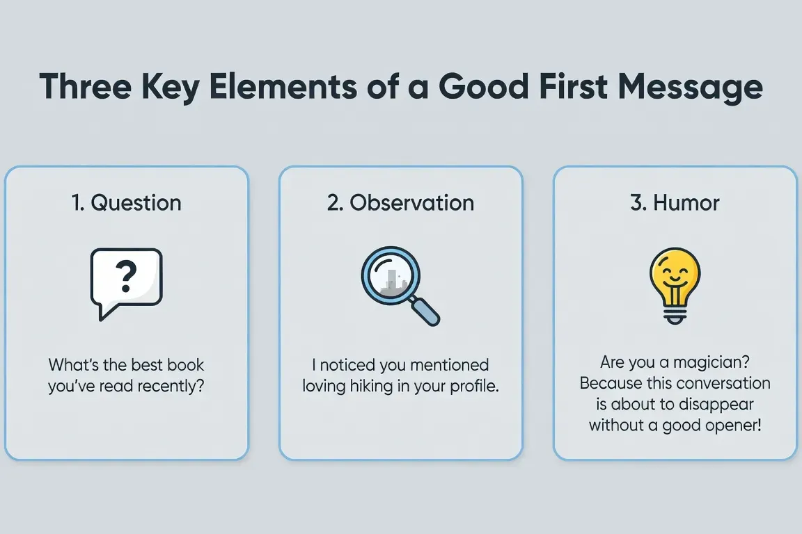 Infographie des 3 éléments d'un bon premier message de rencontre